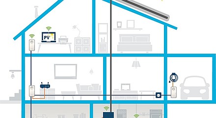 Οι προσαρμογείς Powerline της devolo ενσωματώνουν τα φωτοβολταϊκά στο οικιακό δίκτυο Οι προσαρμογείς Powerline της devolo ενσωματώνουν τα φωτοβολταϊκά στο οικιακό δίκτυο